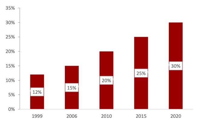 东升国际(中国游)官网 - 首页入口